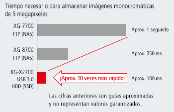 Detector de Orientación de Envases