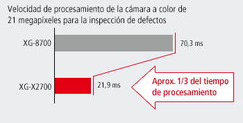 Detector de Orientación de Envases