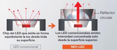 Sensor Láser