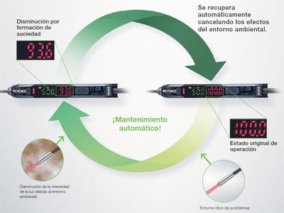 Sensor Láser