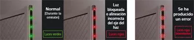 Barreras
