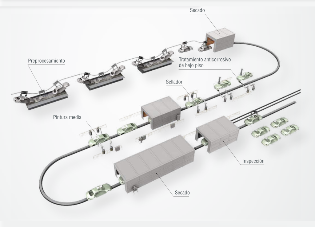 Mejorar la eficiencia en pintura y electrodepósito de carrocerías con visión artificial